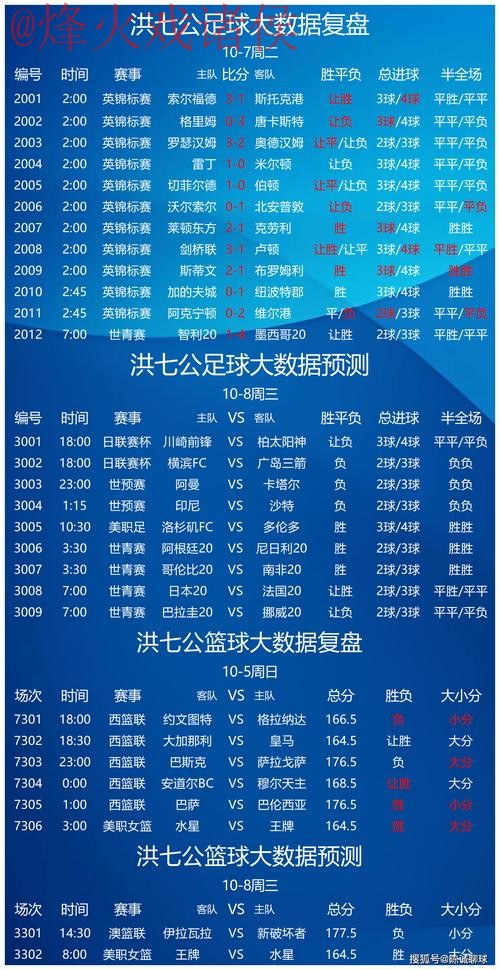 最佳世界杯预测网站推荐指南