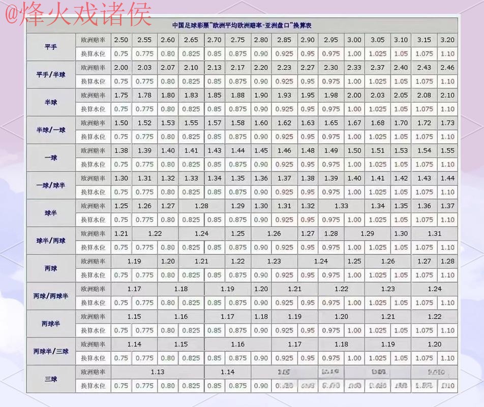 如何选择优质世界杯盘口网址