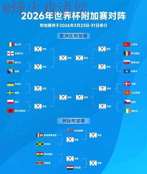 2026世界杯比分数据分析入口详解 2026世界杯比分数据分析入口详解