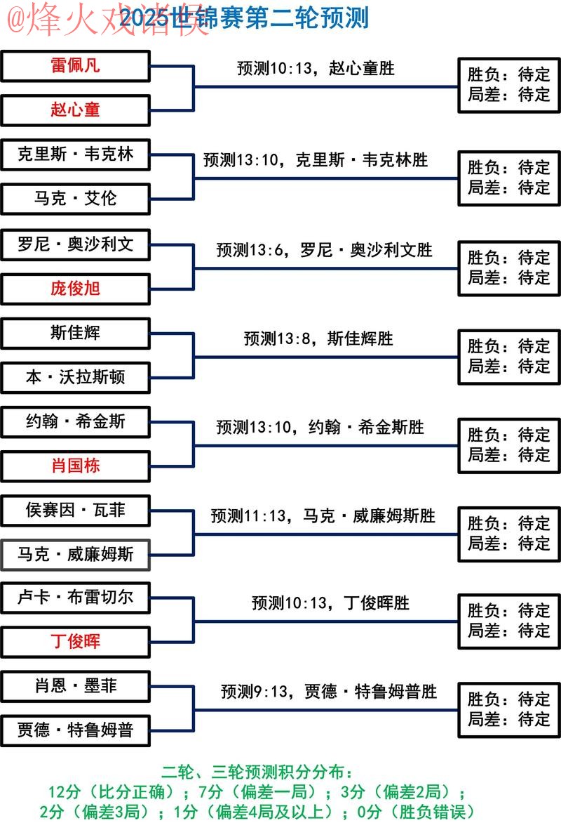 稳赢之选:世界杯下注入口地址解析 稳赢之选:世界杯下注入口地址解析